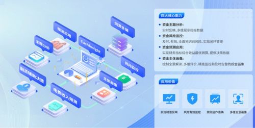 遠光資金分析調(diào)控平臺入選2024廣東軟件風云榜 優(yōu)秀信息技術(shù)應用創(chuàng)新產(chǎn)品