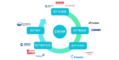 自主創新驅動下的無紙化會議系統 軟硬件全自主趨勢不可逆轉